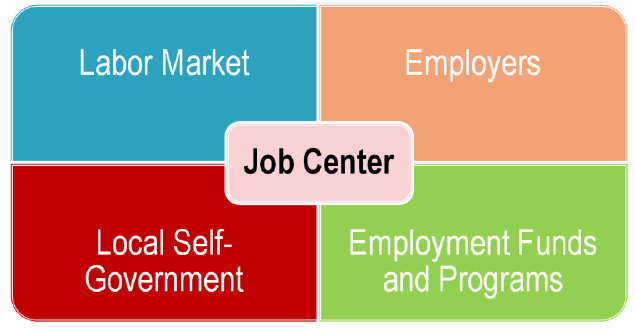 job_center_one